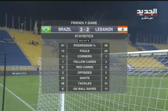Lebanon vs Brazil statistics